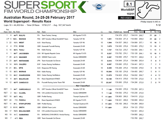 2017WSSP-R1-Results.png