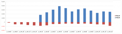 201208-201312_買電買電グラフ
