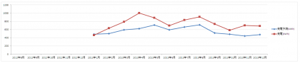 201208-201312_発電予実グラフ