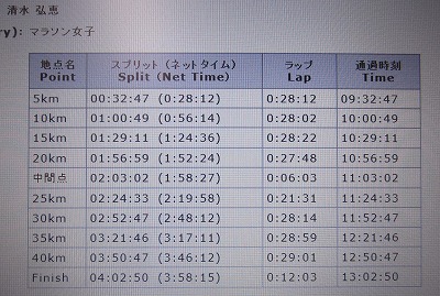 0221マラソン京都53
